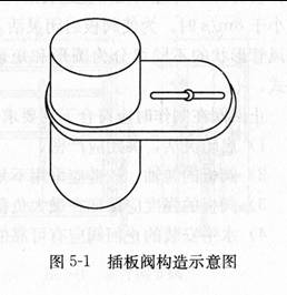 斜插板閥